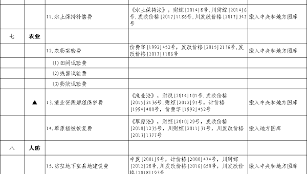 泸州市涉企行政事业性收费目录清单(2018.5)